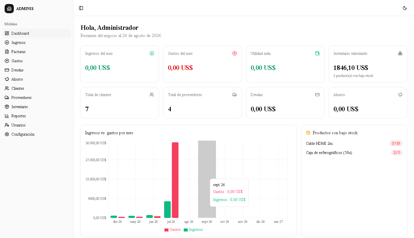 ADMINIS — sistema financiero